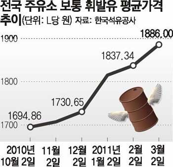 경일석유 이미지