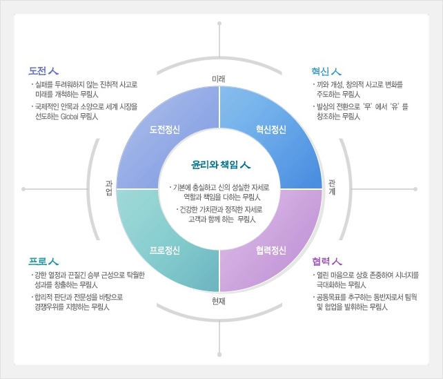 무림페이퍼(주) 이미지