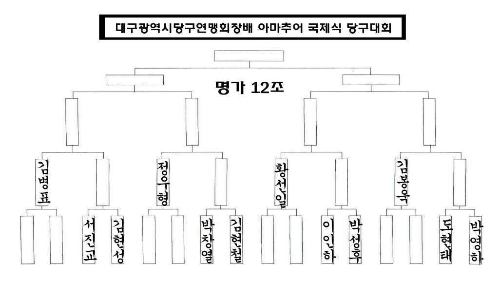 당구명가 이미지