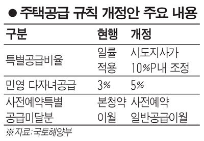 민영가구 이미지