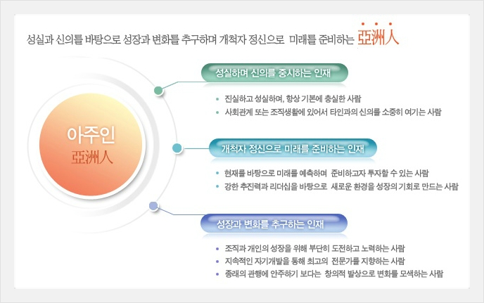 아주산업(주) 이미지