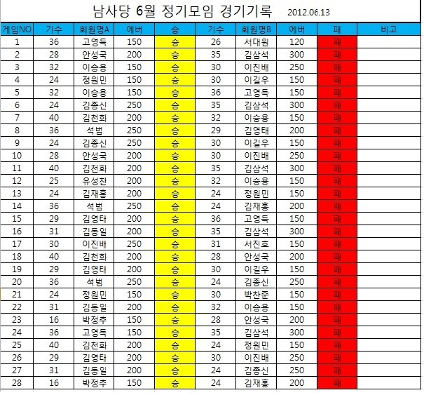 당구사랑 이미지