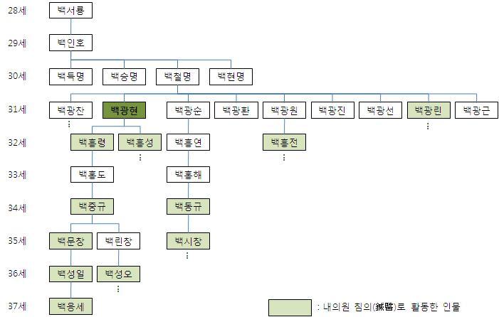 남백수산 이미지
