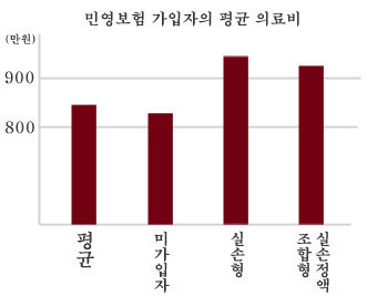 보찾사 이미지