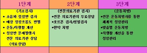 중앙운동처방센터 이미지