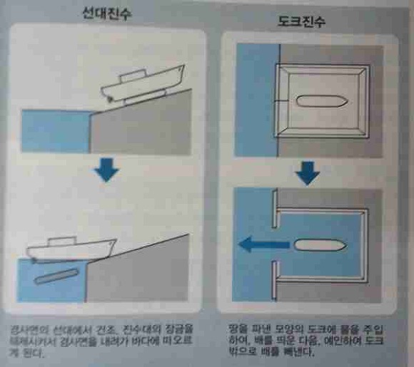 도해 이미지