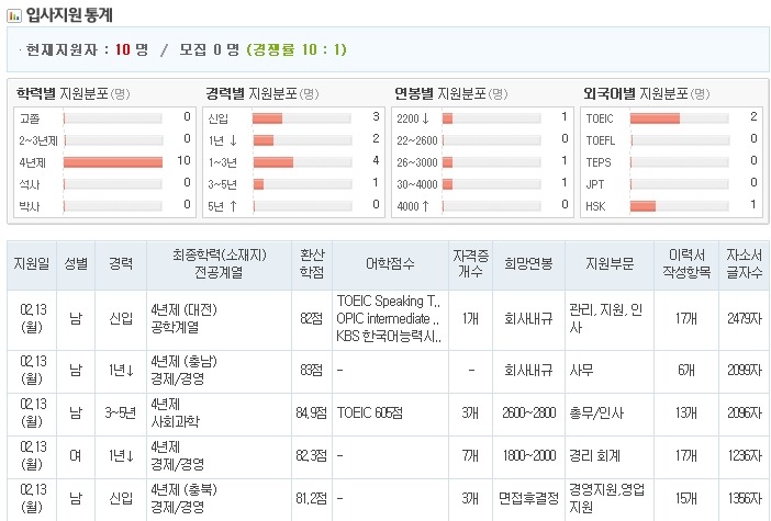 에스피에스 이미지