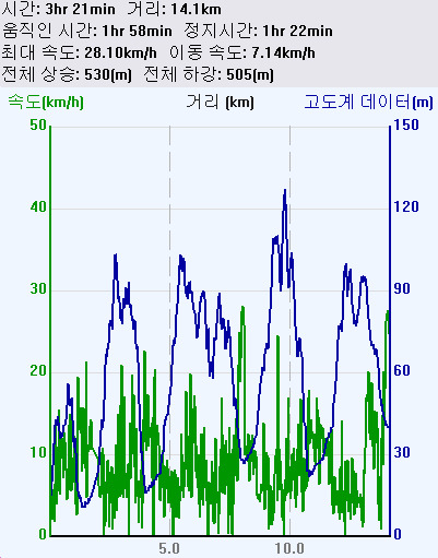 신월농장 이미지