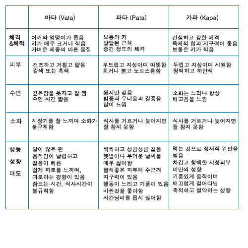 세트리다 이미지