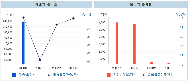 SK부동산컨설팅 이미지
