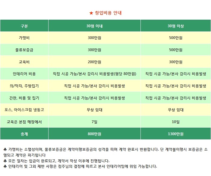 애플돈가스 이미지