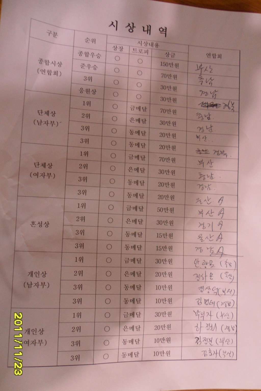 대한제2체육관 이미지