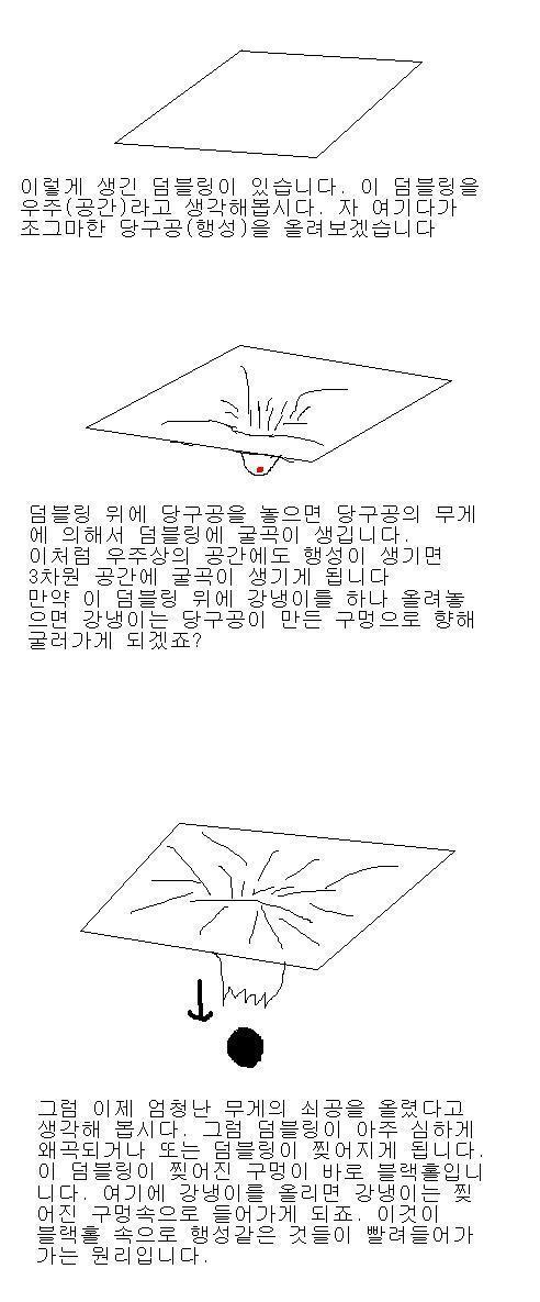 우주 (Space) | 인스티즈