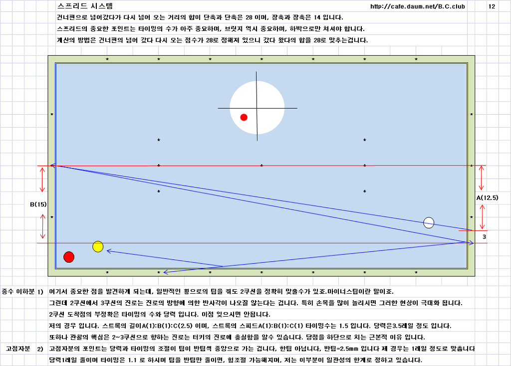 스프리드 이미지