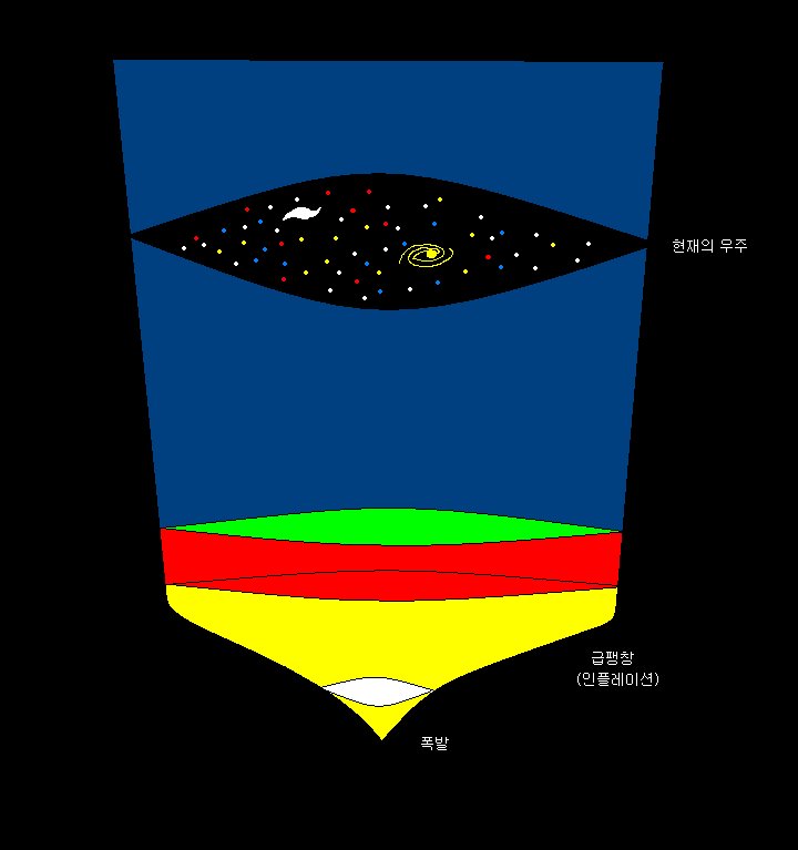 우주 (Space) | 인스티즈
