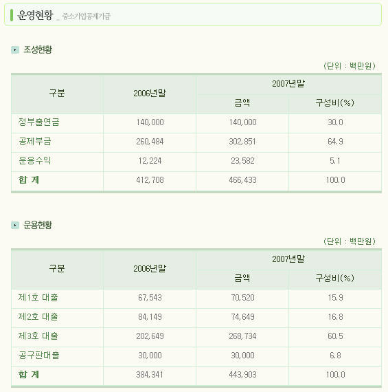 케이엠컨설팅 이미지
