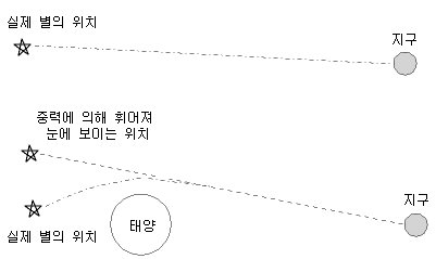 우주 (Space) | 인스티즈