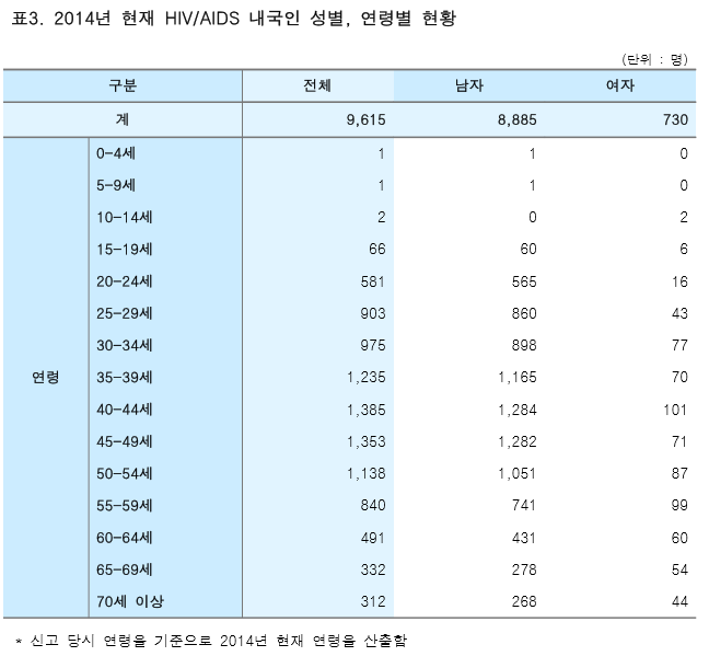 HIV의 오해와 진실 | 인스티즈