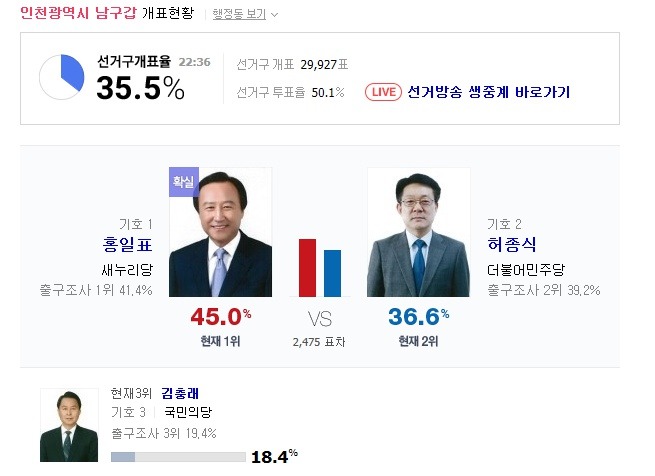 인천 남구 갑,을 상황 | 인스티즈