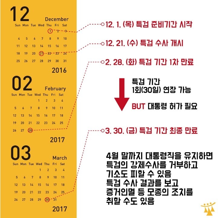 대통령 4월 퇴진의 비밀 | 인스티즈