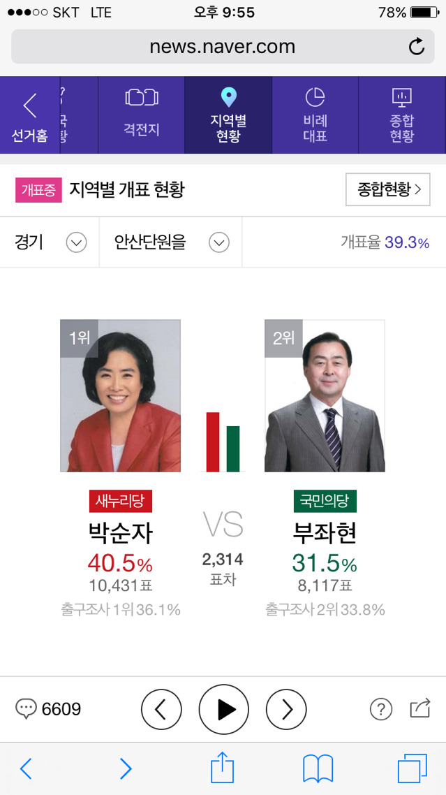 안산시 개표상황 | 인스티즈