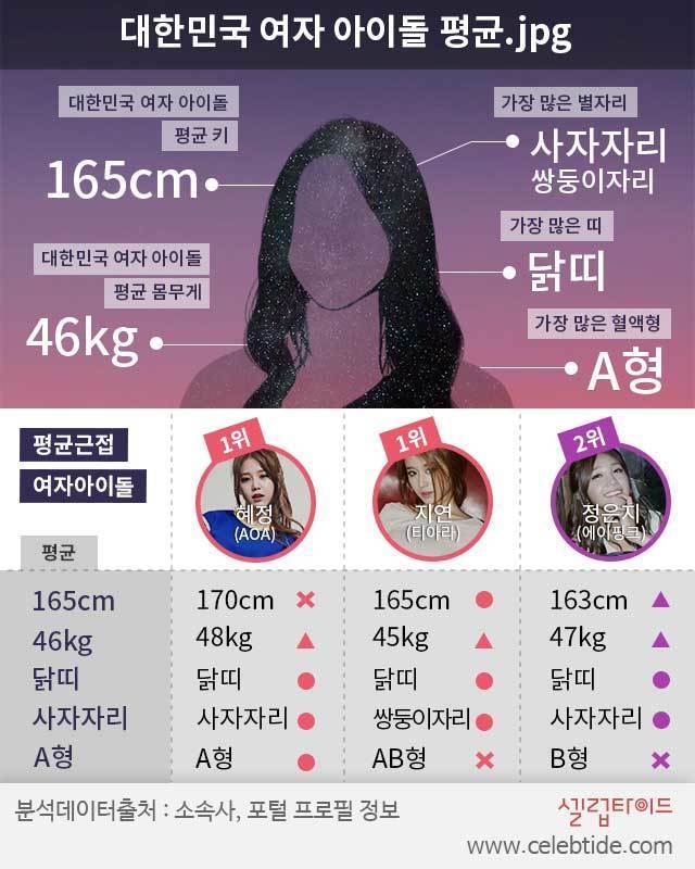 대한민국 아이돌 평균.jpg | 인스티즈