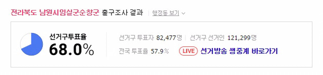 20대총선 투표율 TOP5 지역 | 인스티즈