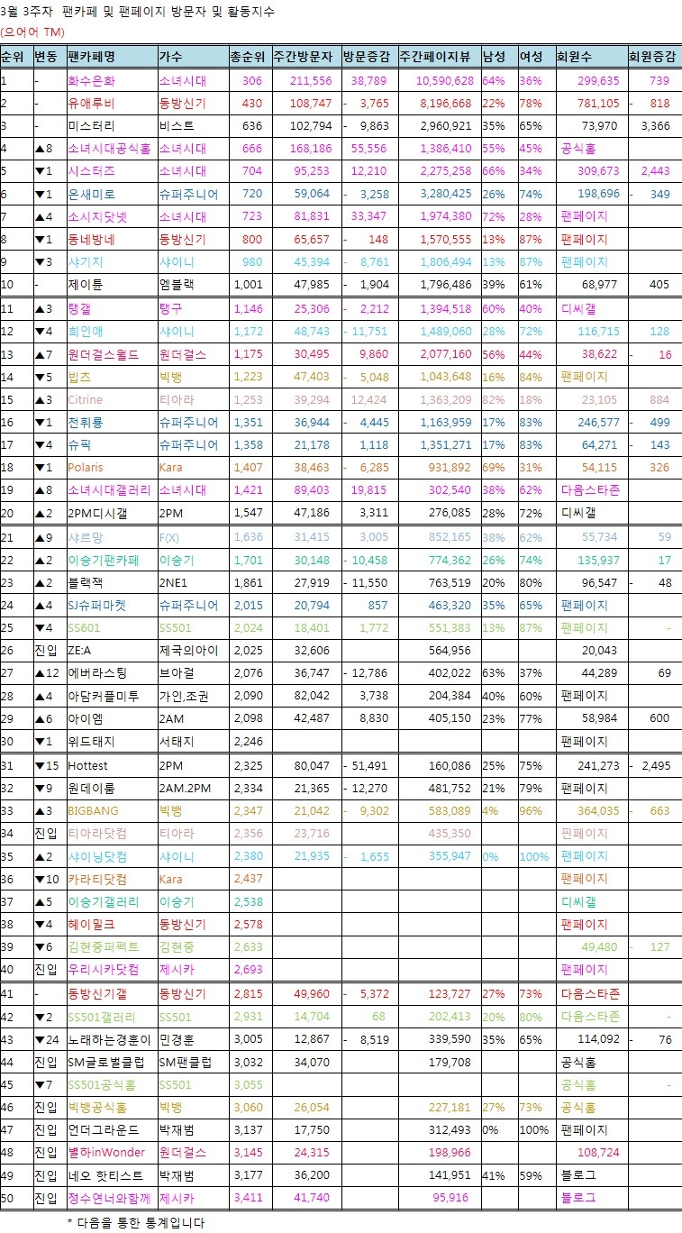 소녀시대 펜페이지 전성기 시절 화력.jpg | 인스티즈