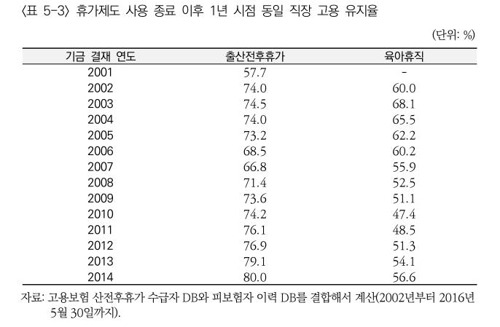 육아휴직 여성 10명 중 4명 1년 내 직장 떠나 | 인스티즈