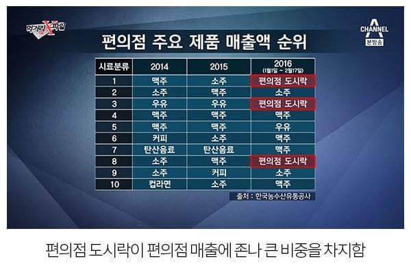 편의점도시락 다루는 먹거리x파일.jpg | 인스티즈