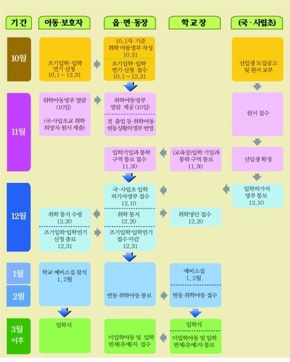 2016년 초등학교 입학대상자 | 인스티즈
