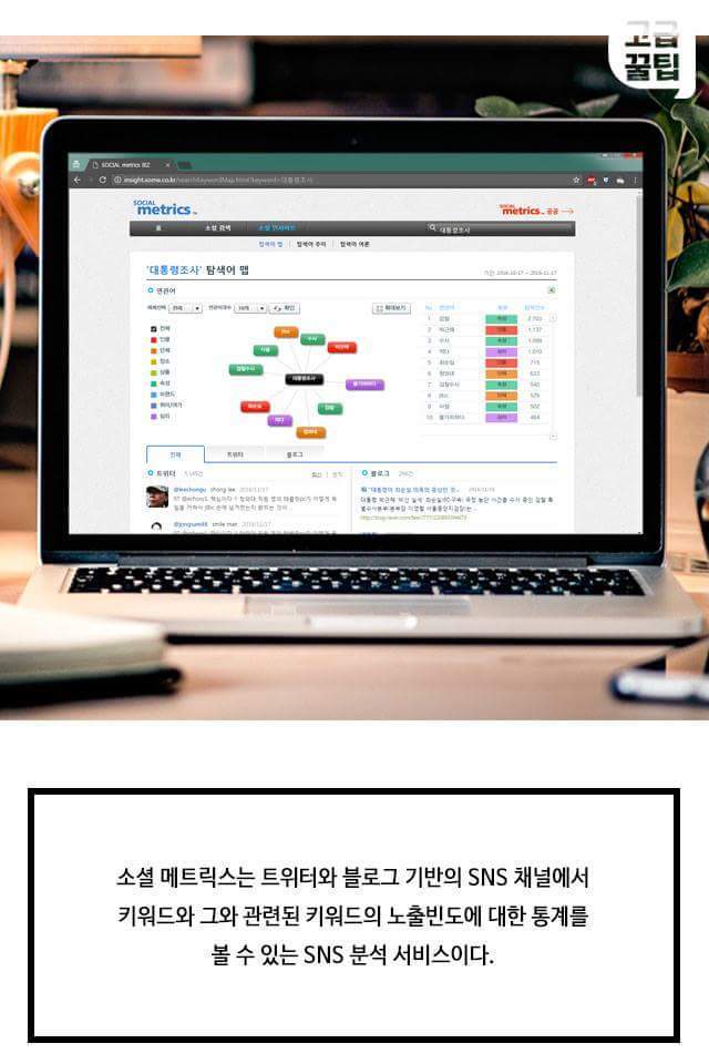 알아두면 좋은 빅데이터 활용 사이트 | 인스티즈