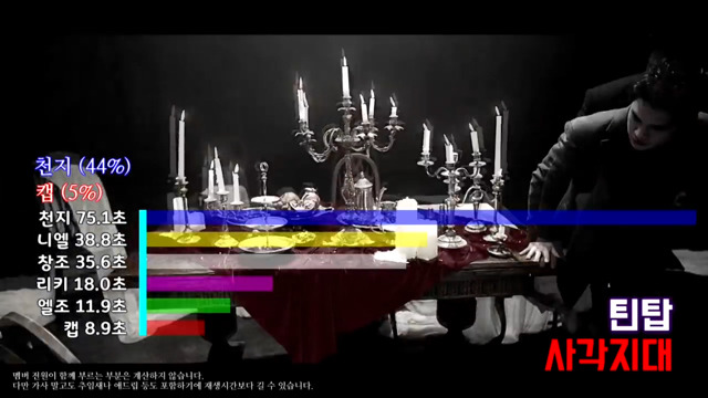 남자아이돌 파트분배 | 인스티즈