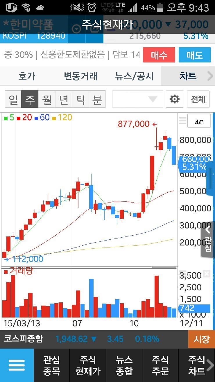 사람들이 주식에 빠지는 이유 | 인스티즈