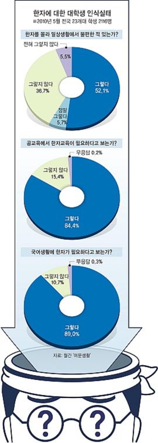 한국성인기준 이정도는 기본이다, 아니다.jpg | 인스티즈