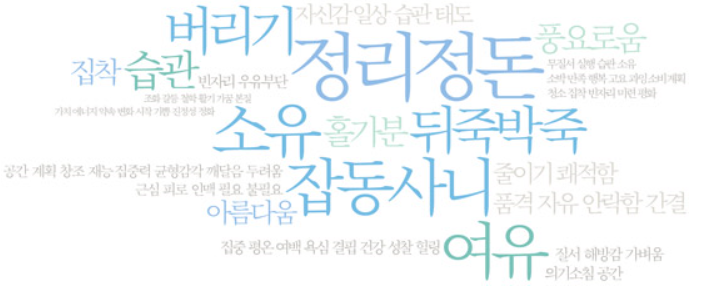 요즘 소소하게 유행중인 미니멀 라이프 스타일 | 인스티즈