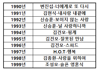 90년대 골디 역대 대상.jpg | 인스티즈