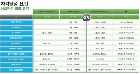 다이렉트플랜 이미지