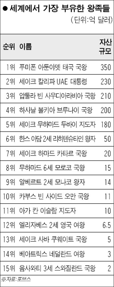 태국 국왕의 기행 | 인스티즈
