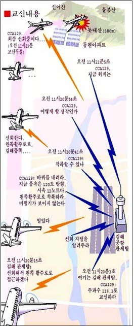 2002년 김해 비행기 추락사고 | 인스티즈
