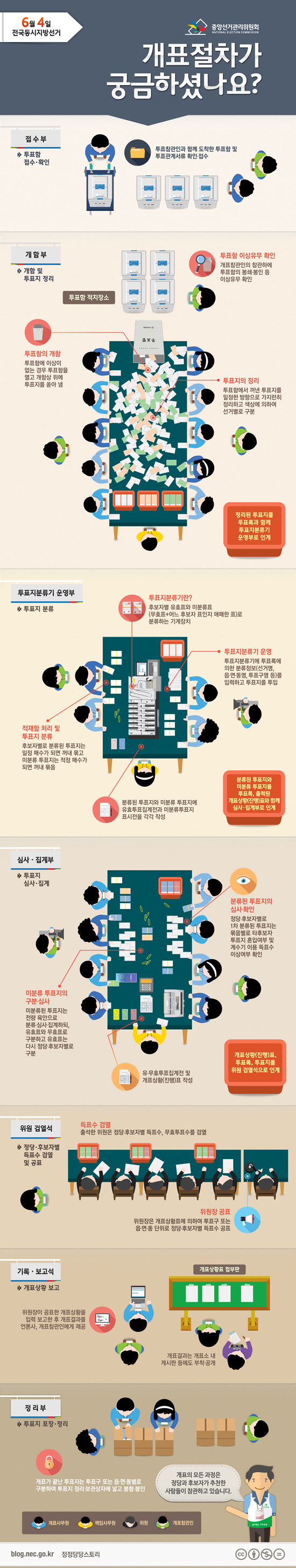 우리나라 개표의 전 과정 | 인스티즈