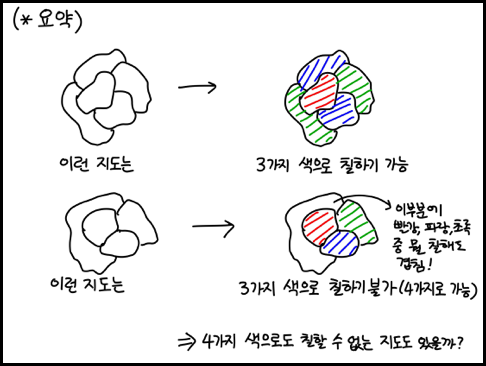 [야밤의공대생만화] 4색 정리 | 인스티즈