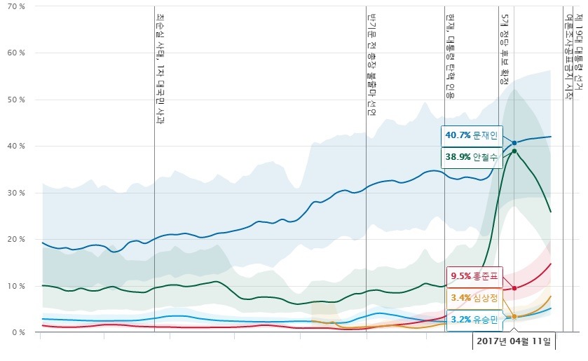 안철수가 평생 잊지못할 2017년 4월 11일 | 인스티즈