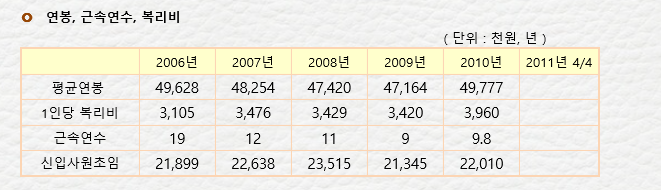 역사쪽 전공하는 사람들의 카이스트로 불리는 한국학중앙연구원 연봉 | 인스티즈