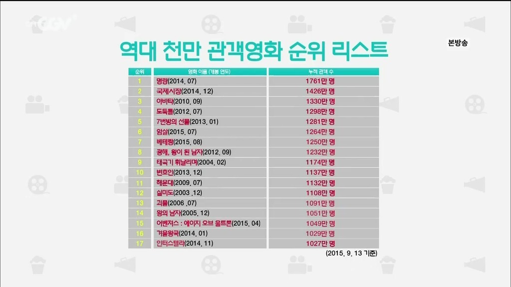 역대 천만 관객 돌파 영화.jpg | 인스티즈