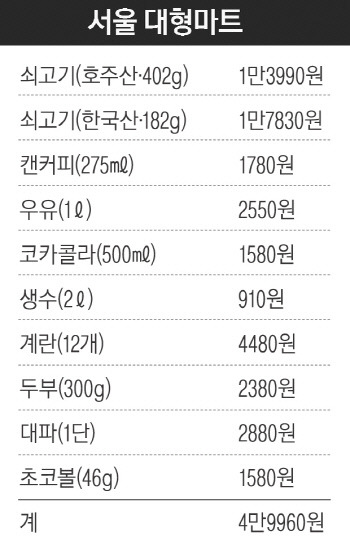 2배 더 많이 버는 일본보다 비싼 우리나라 물가 | 인스티즈