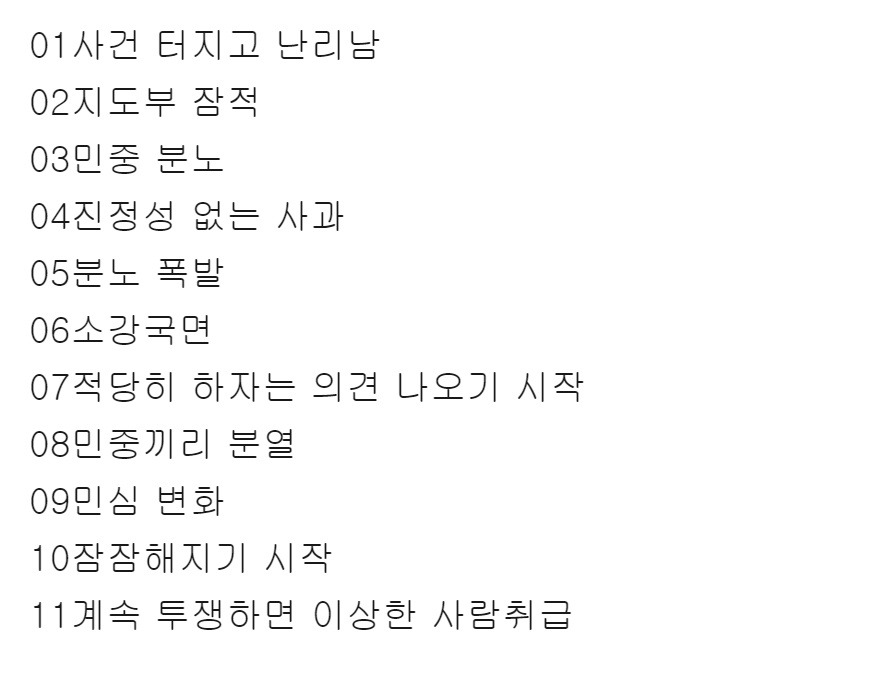 헬조선식 문제 해결 과정.jpg | 인스티즈