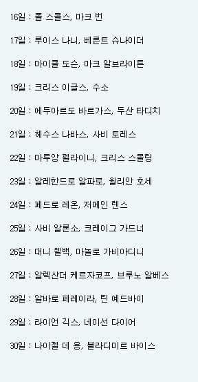나와같은 생일인 축구선수 알아보기 ^^!! | 인스티즈