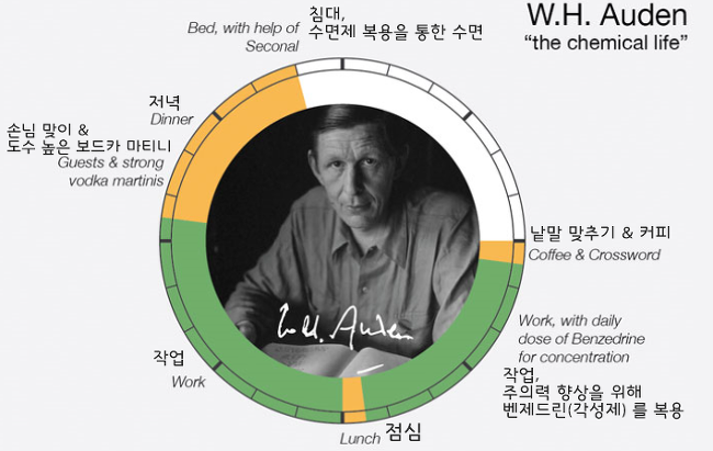 예술가들의 하루 일과 : creative routine | 인스티즈