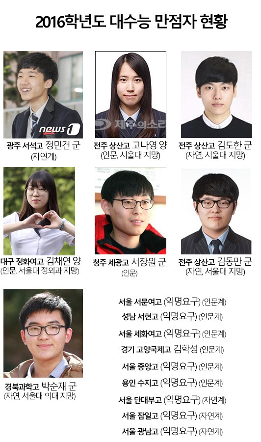 올해 수능 만점자들 | 인스티즈